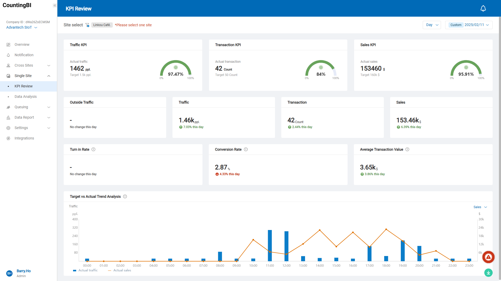 KPI Overview